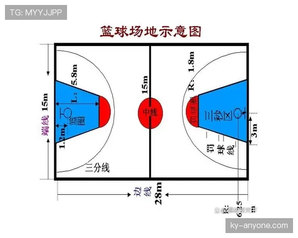 如何在篮球比赛中正确利用暂停时间限制调整战术