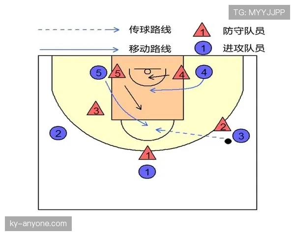 篮球罚球规则解析：站位限制与执行步骤详解