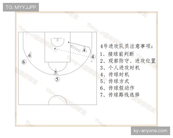 篮球进攻犯规的判定标准与规则详细解析